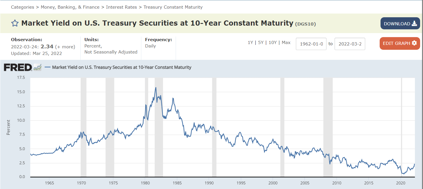 美国十年期公债殖利率-结果2
