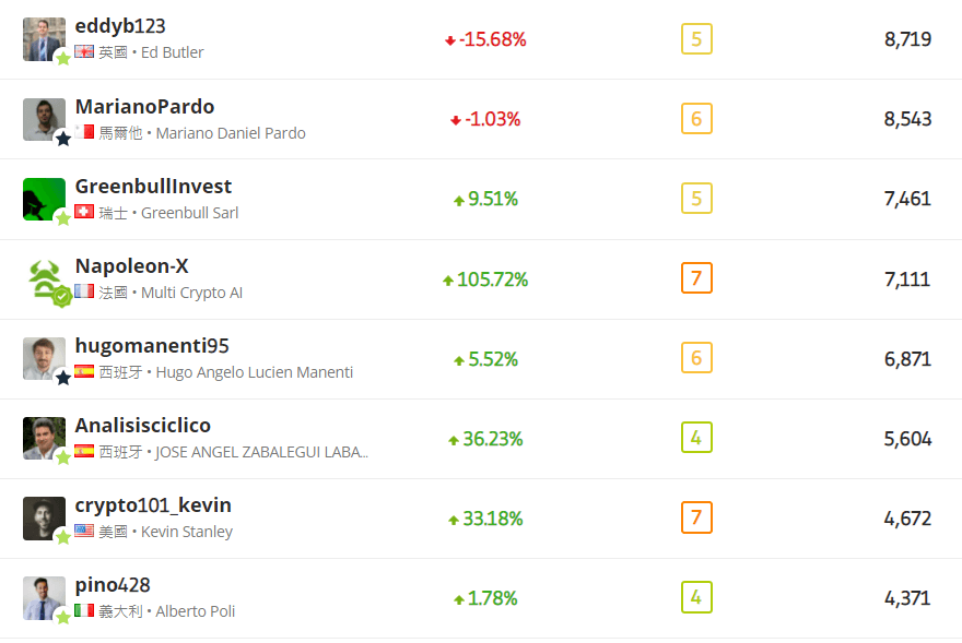 etoro 跟單數-2