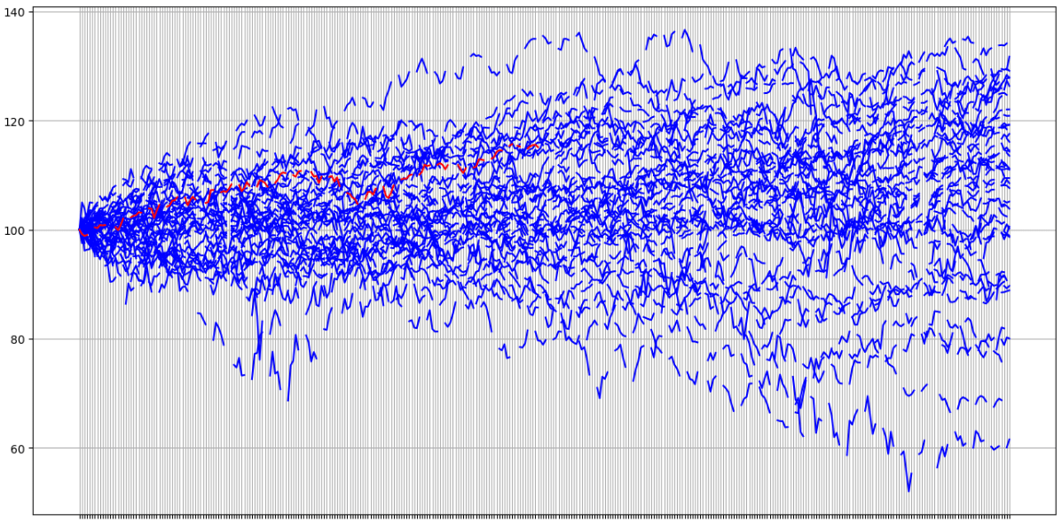 S&amp;P500 2024