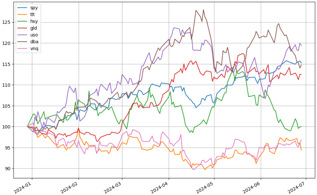 各類商品 ETF 比較