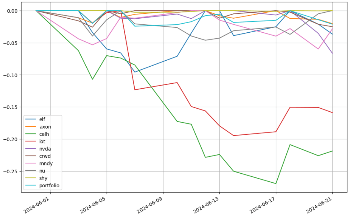 saul-202406-to_drawdown_series