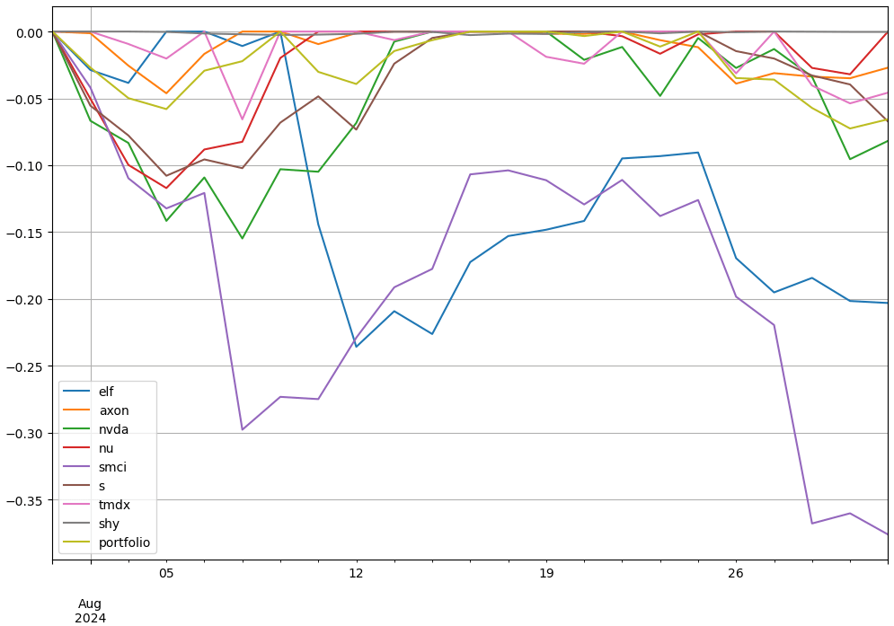 saul-202408-to_drawdown_series