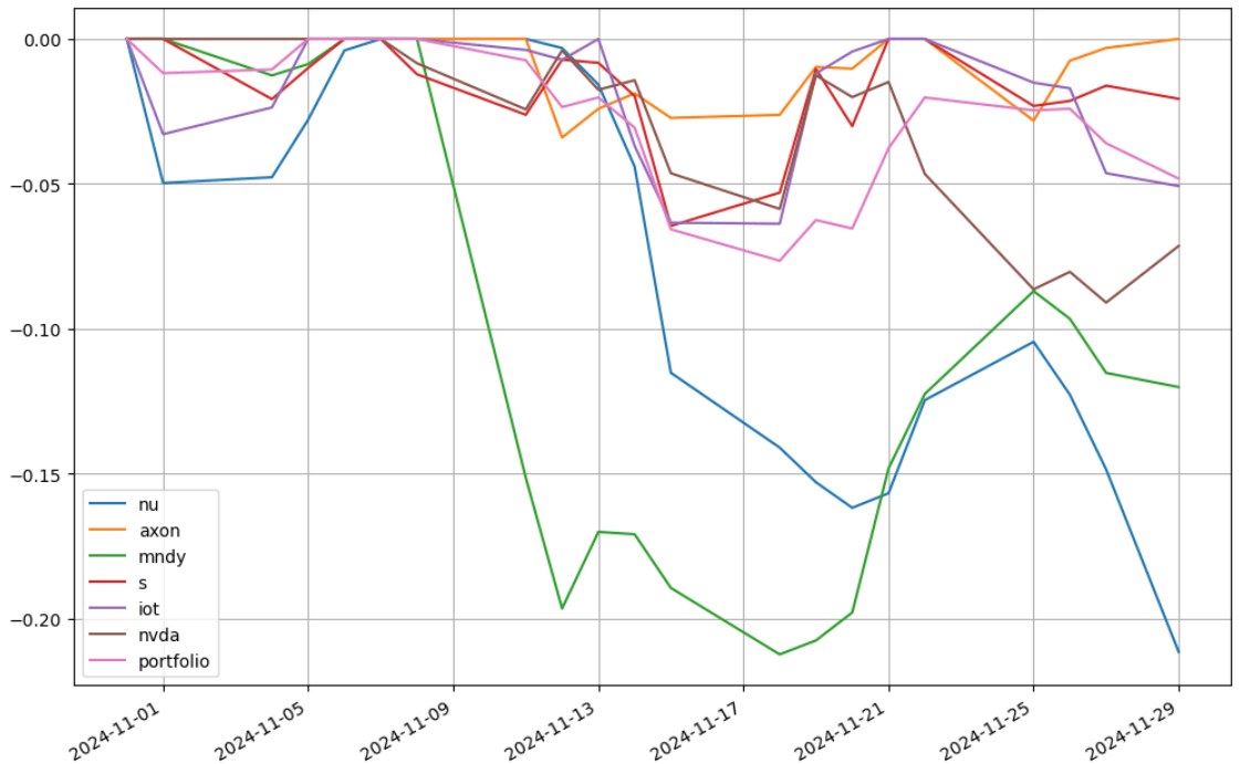 saul-202411-to_drawdown_series