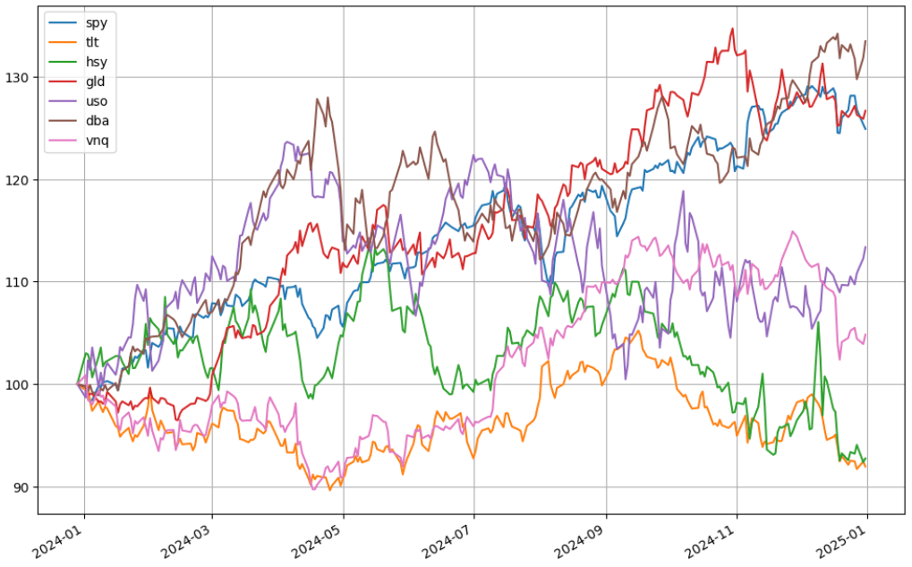 各類商品 ETF 比較