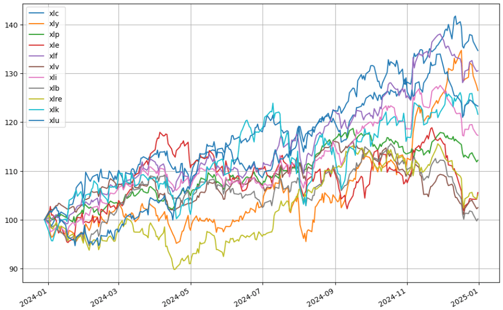 美股各類股 ETF 比較