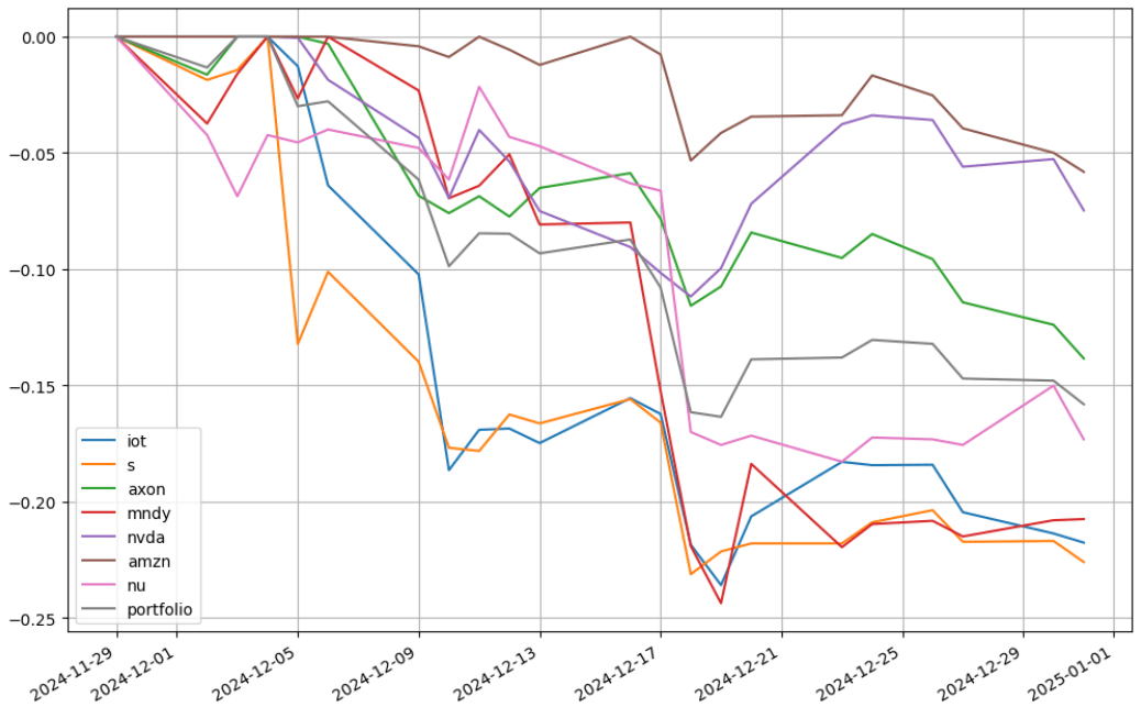 saul-202412-to_drawdown_series