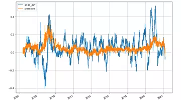 台积电 ADR 股价换算、折溢价分析 16年历史数据回测