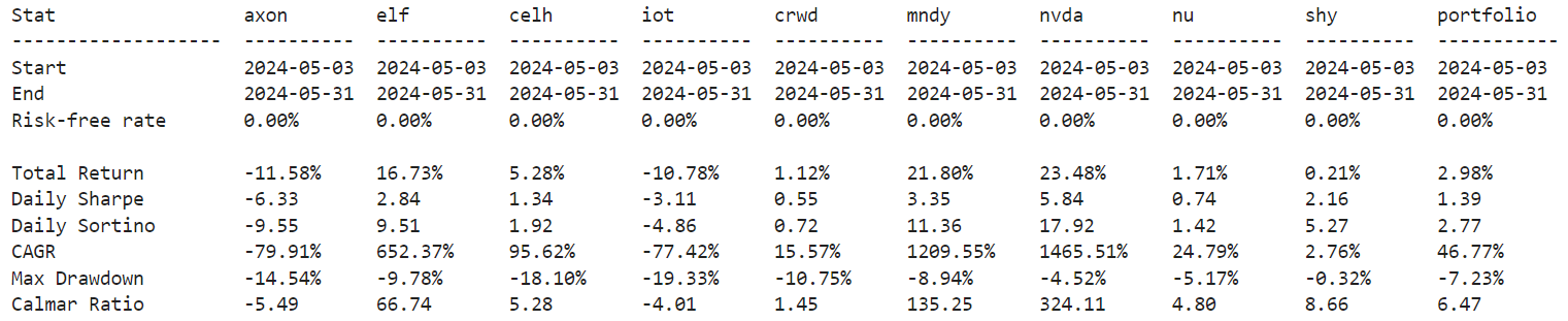 saul -202405-calc_stats