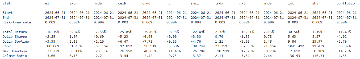 saul-202407-calc_stats