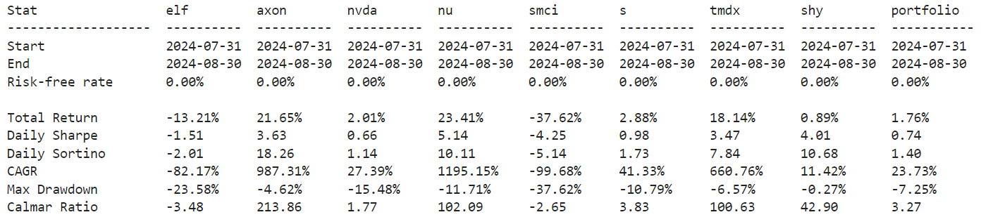 saul-202408-calc_stats