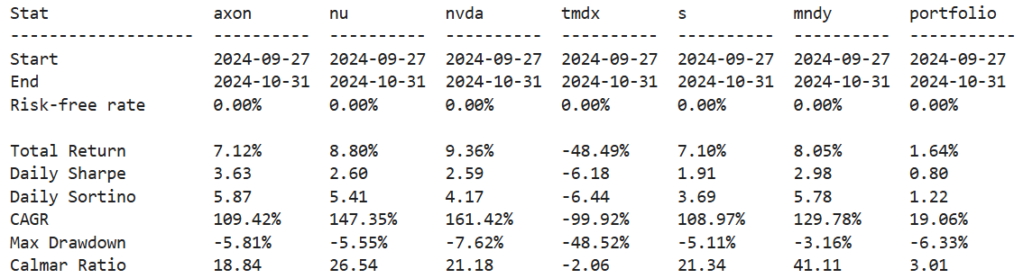 saul-202410-calc_stats