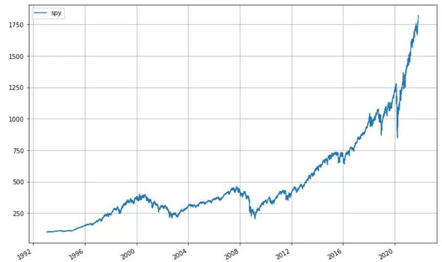 股票市場多少是合理的投資報酬率？實測美股大盤28年
