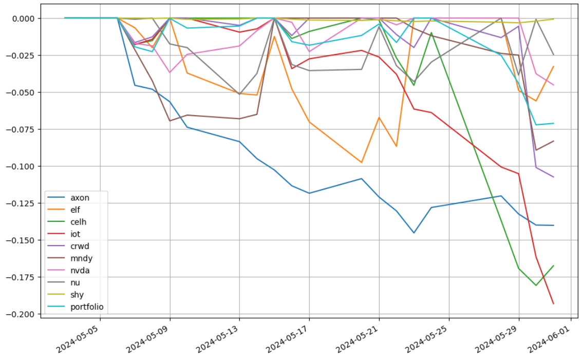 saul-202405-to_drawdown_series