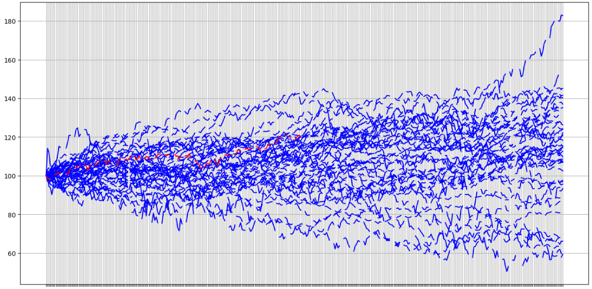 Nasdaq 2024