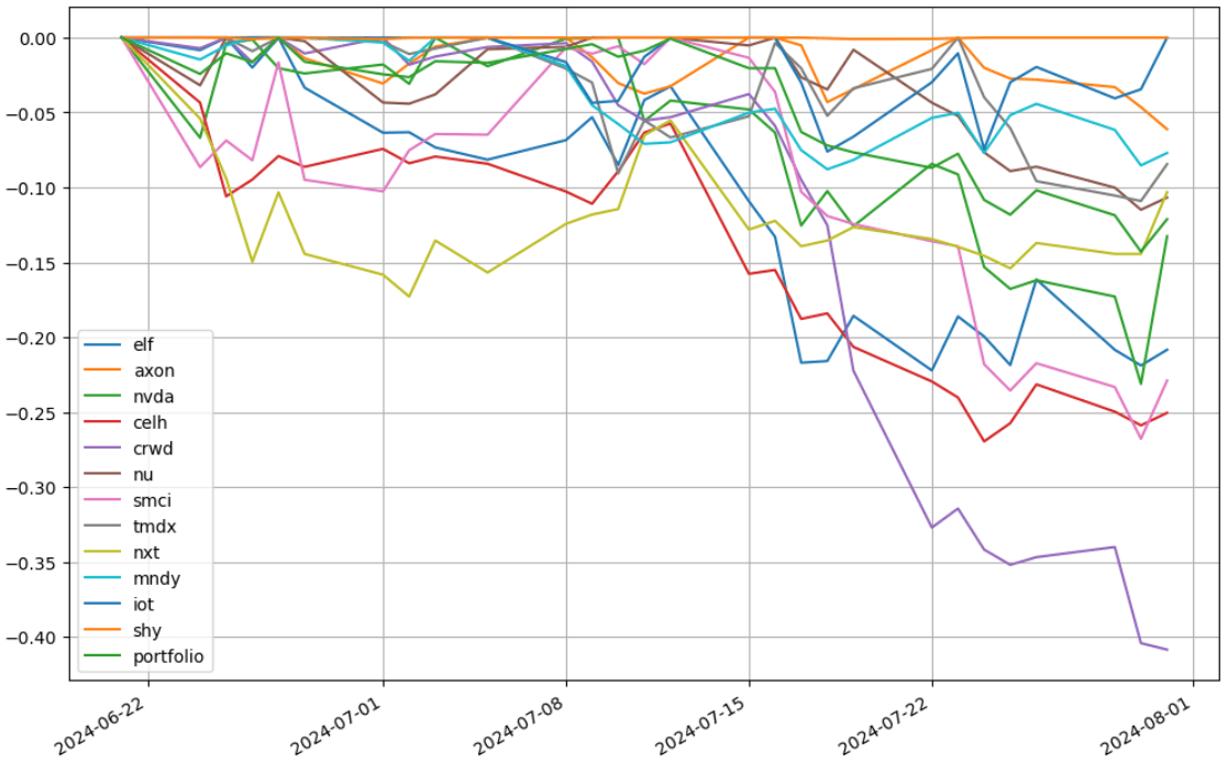 saul-202407-to_drawdown_series