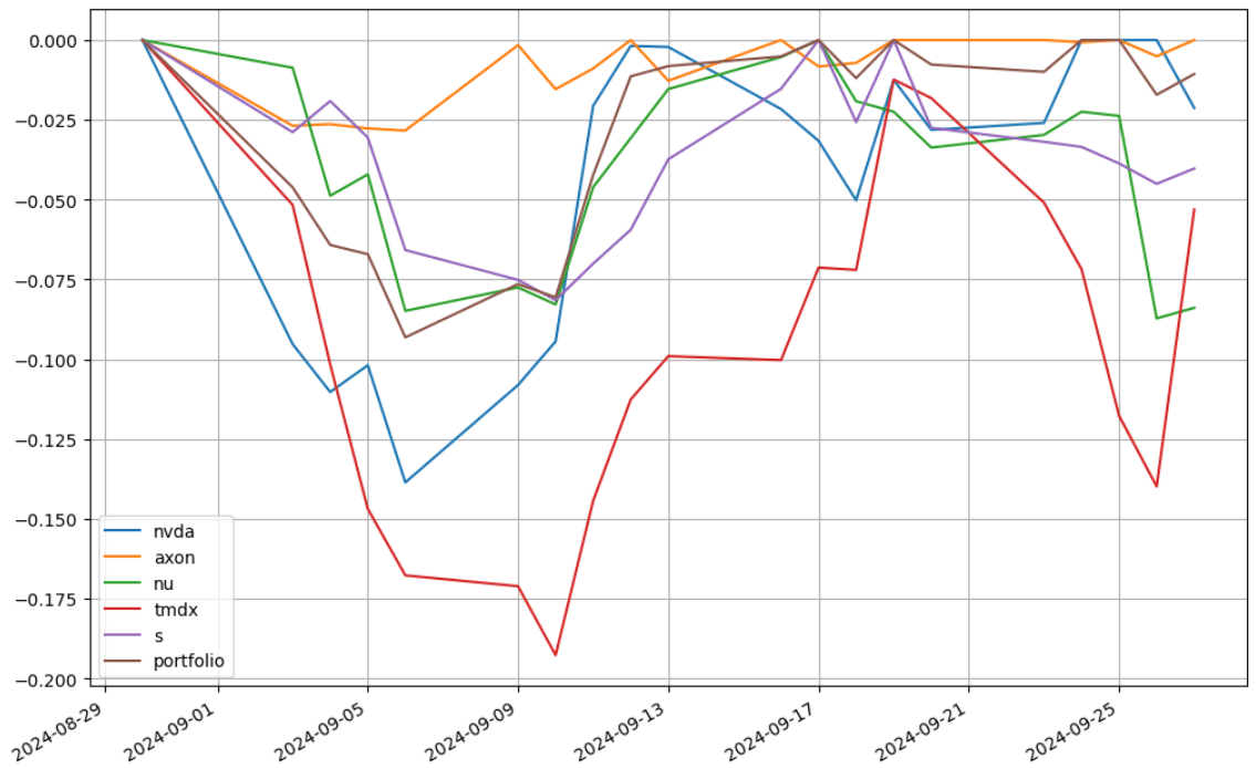 saul-202409-to_drawdown_series