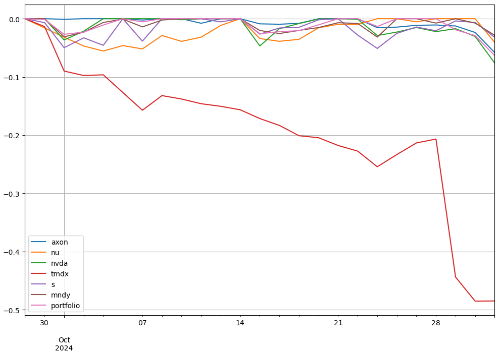 saul-202410-to_drawdown_series