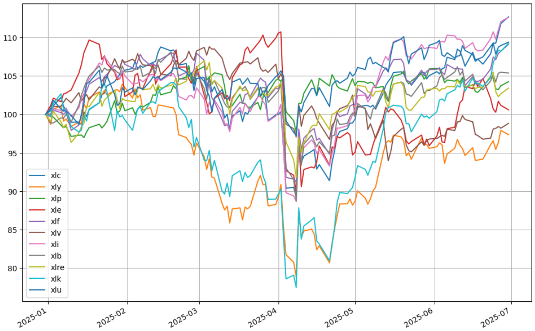 美股各类股 ETF 比较