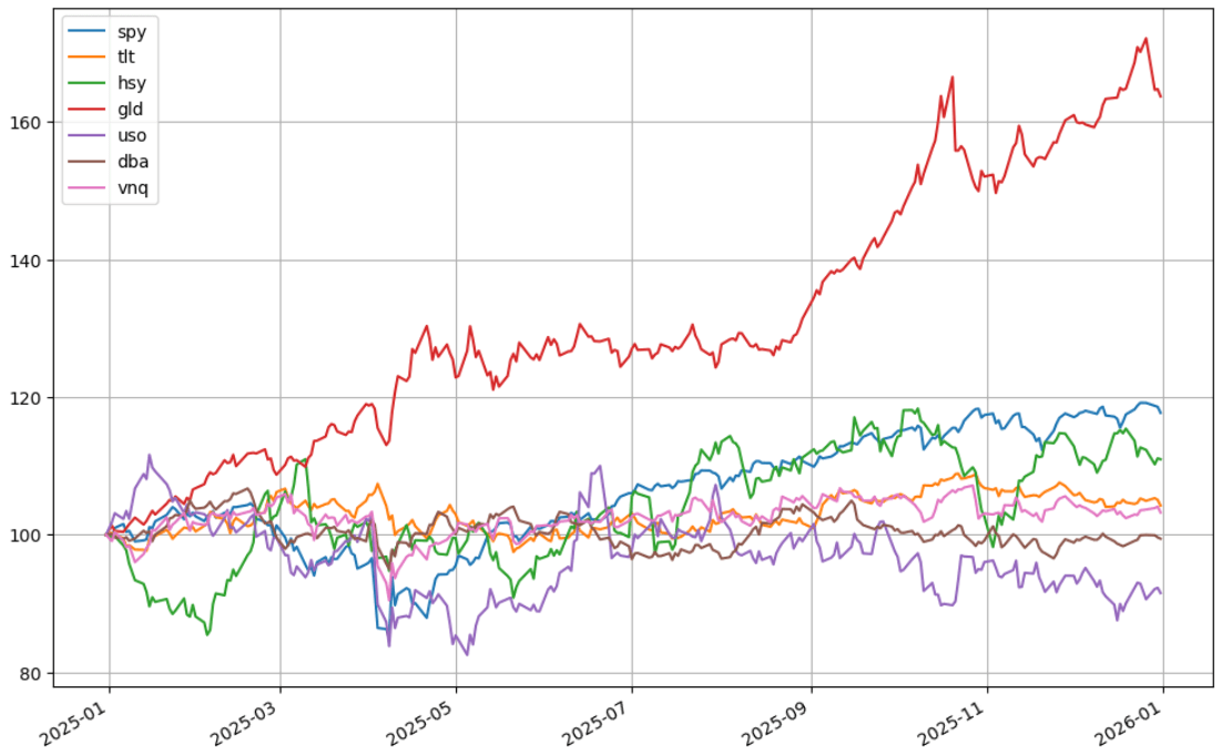 各类商品 ETF 比较