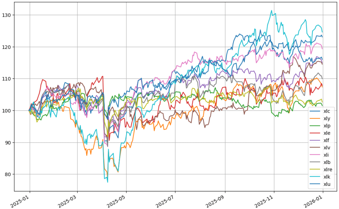 美股各类股 ETF 比较